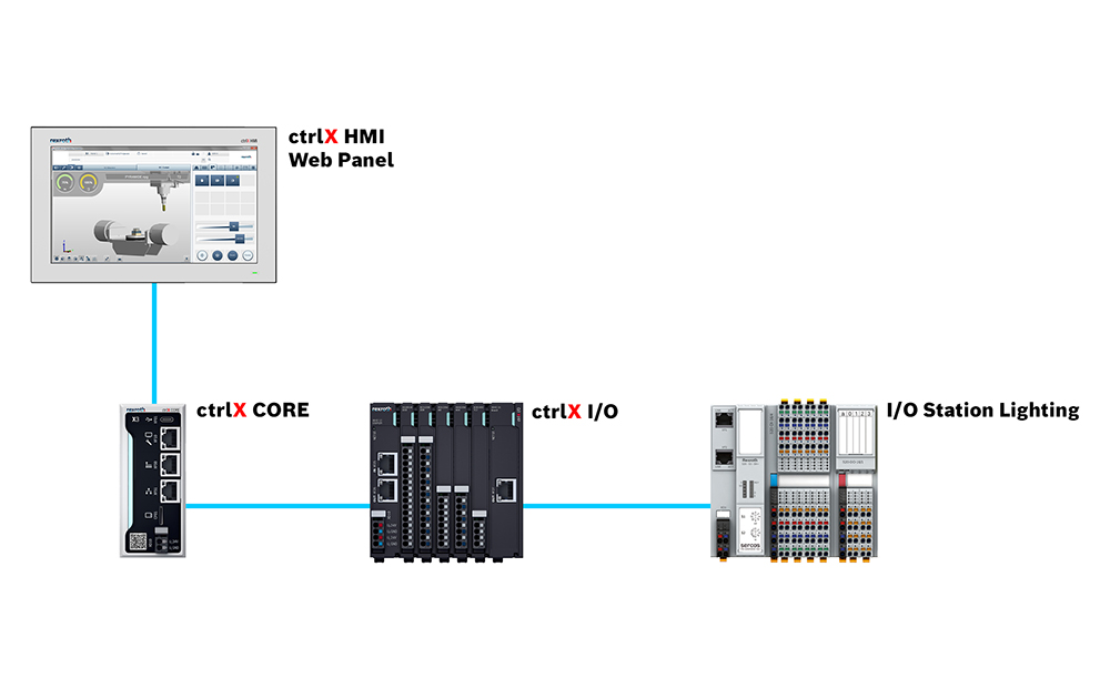 Building Automation: Strategic Investment for Long-Term Success
