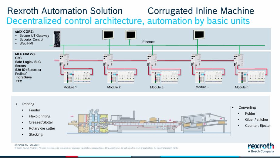 Integrating IoT in Roll-to-Roll Manufacturing
